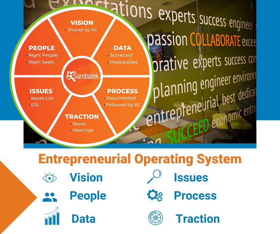 EOS Wheel. Entrepreneurial Operating System. Vision, People, Data, Issues, Process, Traction. Sambatek Logo. Vision shared by all. Data – Scorecard and Measurables. Process – Documented, Followed by All. Traction Rocks and Meetings, Issues – Issues List, IDS. People – Right People, Right Seats.