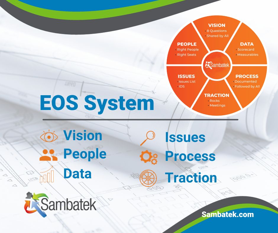 EOS Wheel. EOS System. Vision, People, Data, Issues, Process, Traction. Sambatek logo. Sambatek.com
