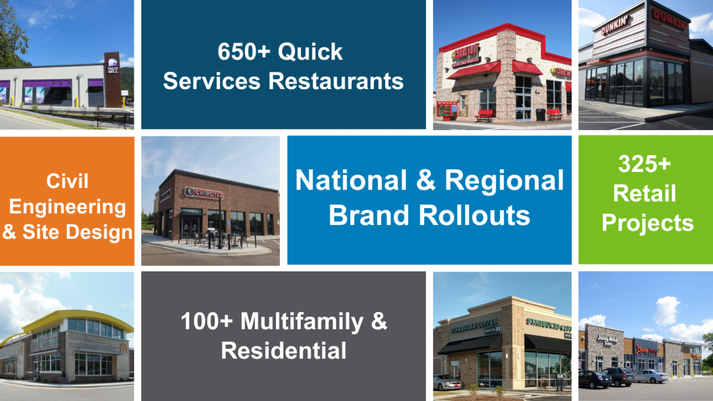 Collage graphic highlighting Sambatek’s retail and restaurant development experience, featuring photos of Taco Bell, Cook Out, Dunkin’, Chipotle, McDonald’s, Starbucks, and a retail strip center. Text blocks read: “650+ Quick Service Restaurants,” “National & Regional Brand Rollouts,” “325+ Retail Projects,” “Civil Engineering & Site Design,” and “100+ Multifamily & Residential.”